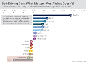 What matters - self driving cars