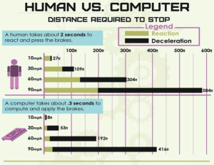 human vs computer brakes