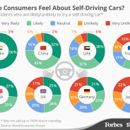 Which Countries Are Most Enthusiastic About Self-Driving Cars?